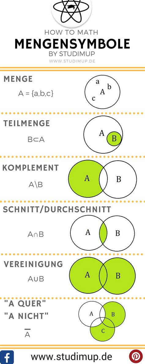 mengensymbole|Mengenlehre Zeichen und Symbole erklärt